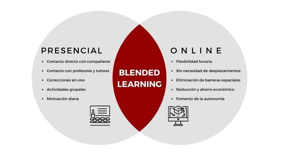 blended-learning